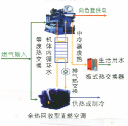 热电冷三联供系统工程示意图